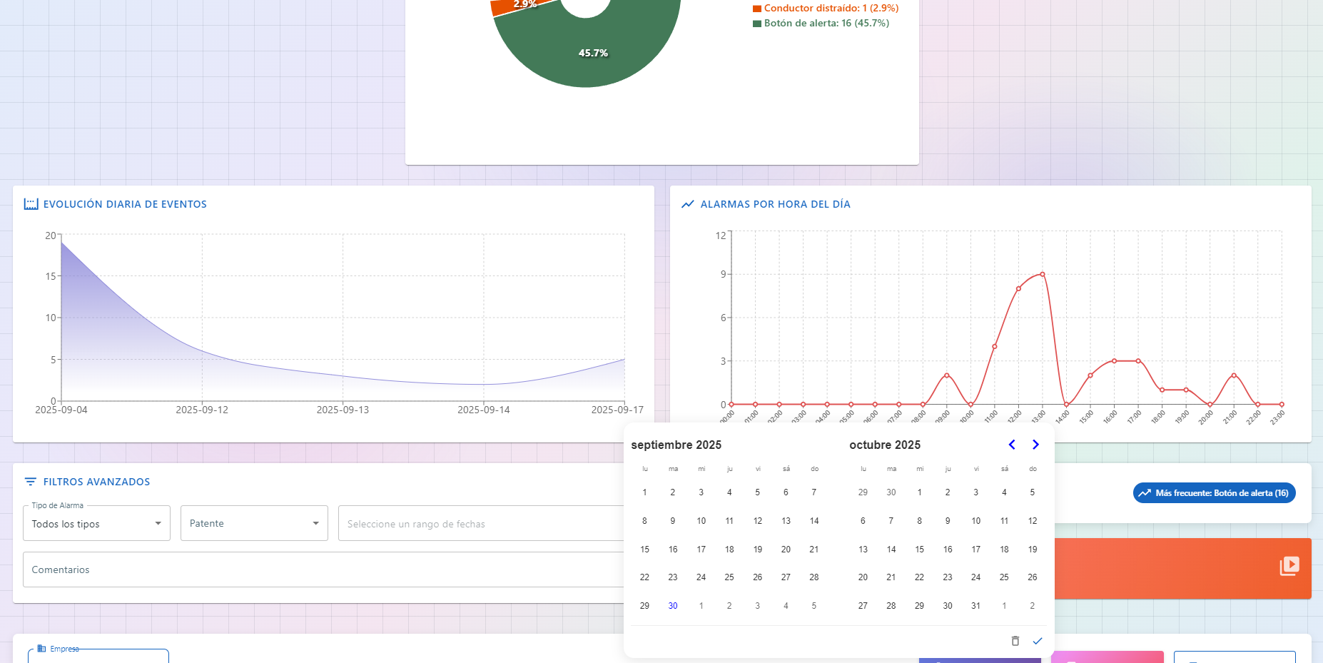 Control de portafolio